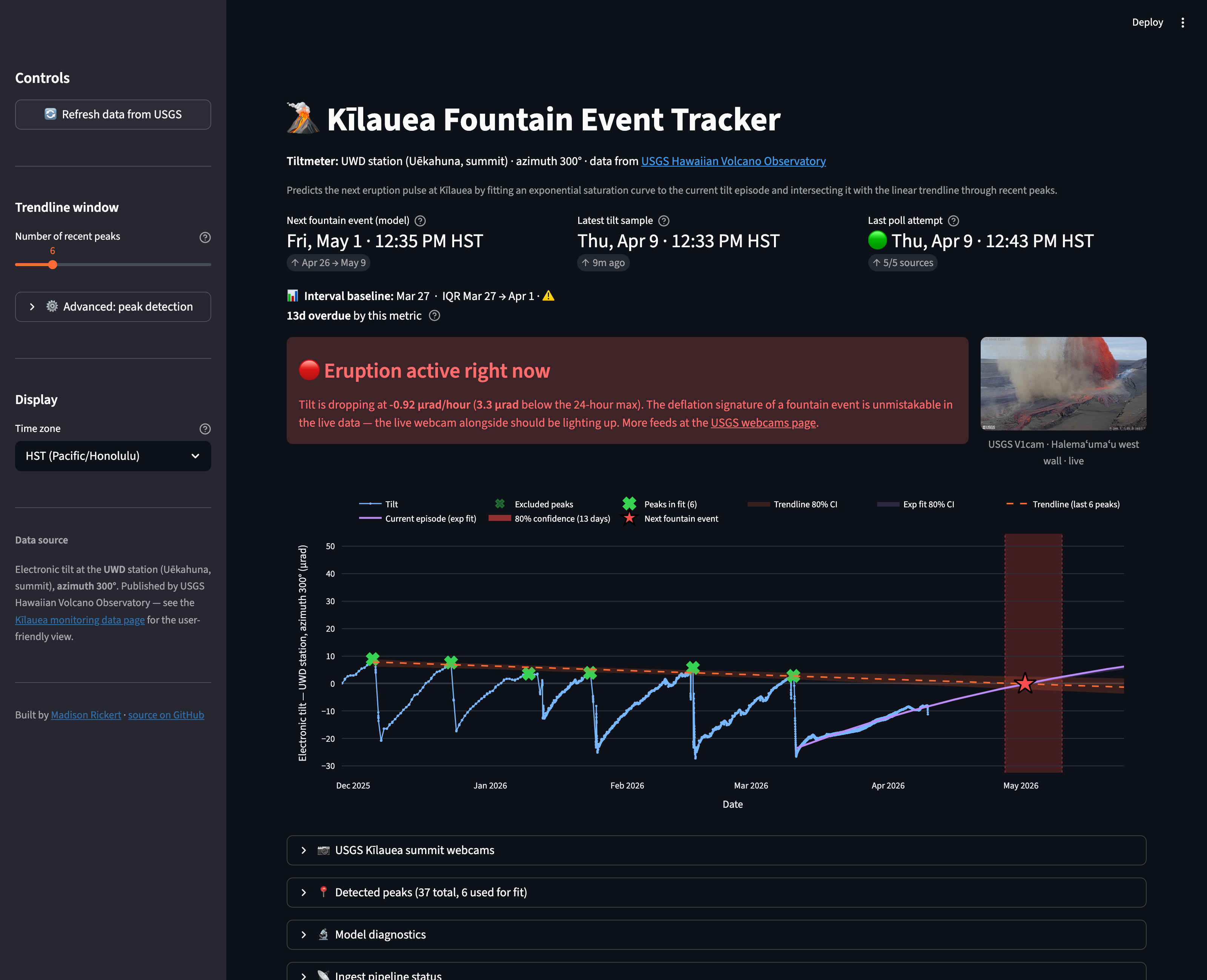 Screenshot of the Kīlauea Fountain Event Tracker dashboard